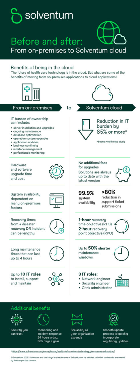 Before and after: From on-premises to Solventum cloud