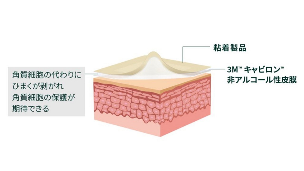 被膜剤使用時の粘着製品剥離時のイメージ画像です