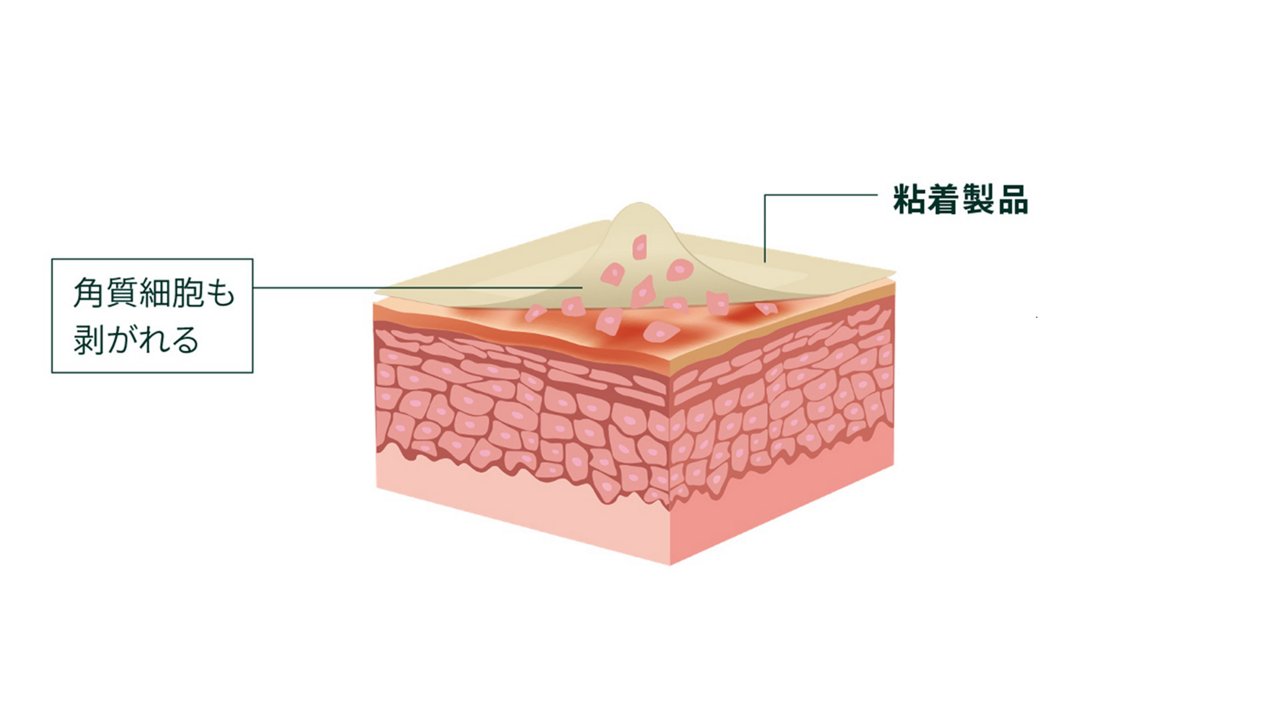 被膜剤未使用時の粘着製品剥離時のイメージ画像です