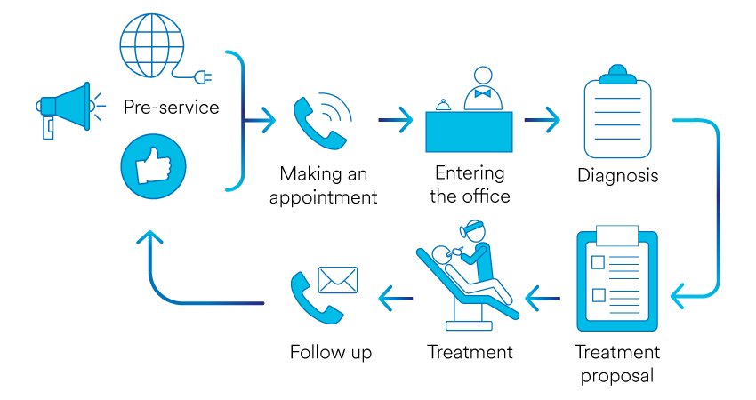 Informative oral care related imagery with a file name of developed-pontic-site.png shown on Solventum's "Brain Floss" blog