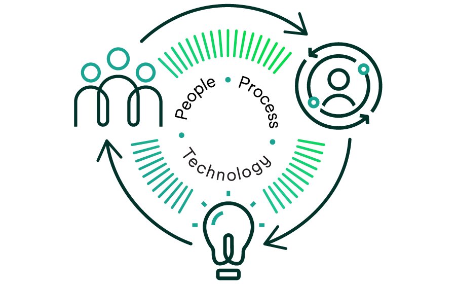 People process and technology graphic behind Solventum Health Information Systems solutions