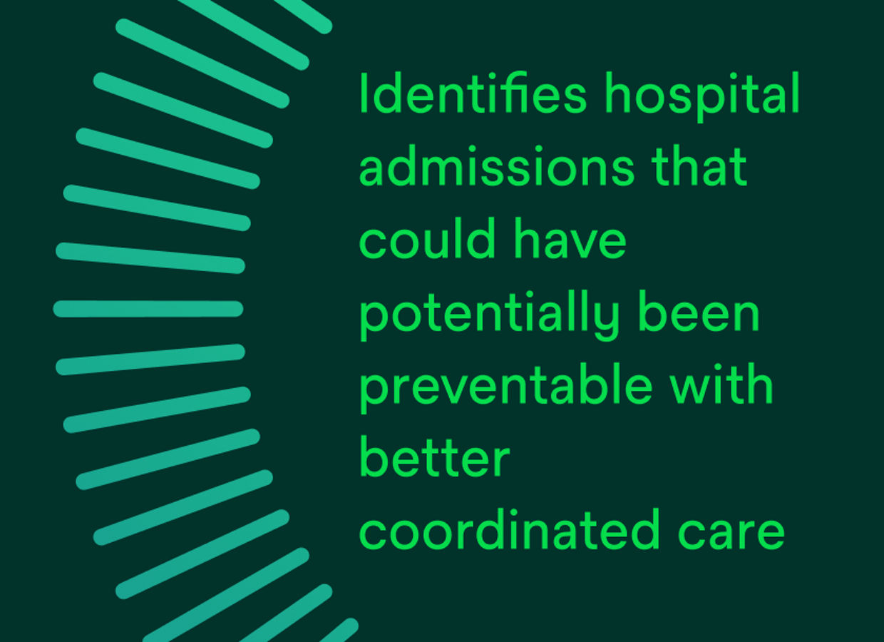 Identifies hospital admissions that could have potentially been preventable with better coordinated care.
