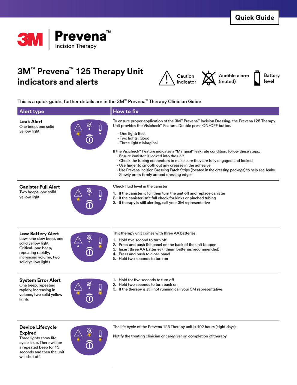 Prevena Therapy plastic surgery brochure cover preview