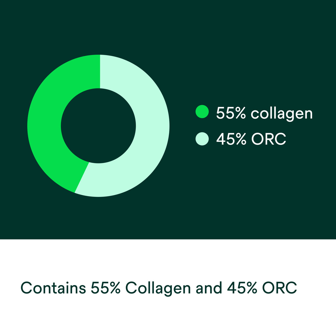 Promogran Collagen Matrix with Orc PDP Secondary Image 5