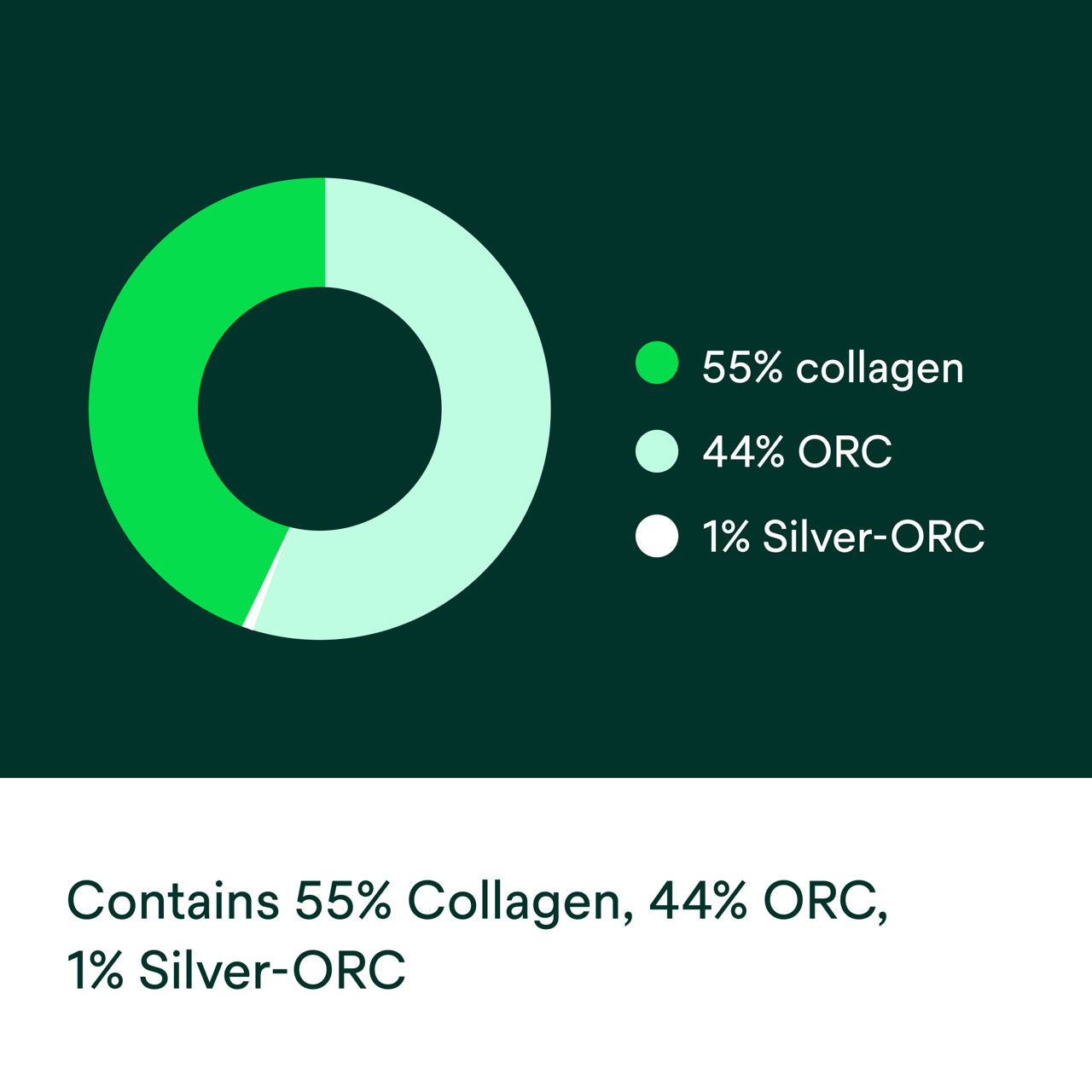 Promogran Prisma Collagen Matrix with Orc and Silver PDP Secondary Image 6