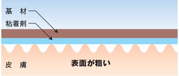 rough_surface