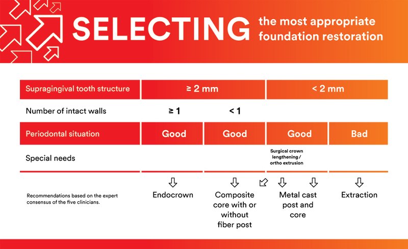 Informative oral care related imagery with a file name of 3MOCSD_IG_Round19_CC_Thering_FunctionalEsthetic_560x460_Blog_6.png shown on Solventum's "Brain Floss" blog