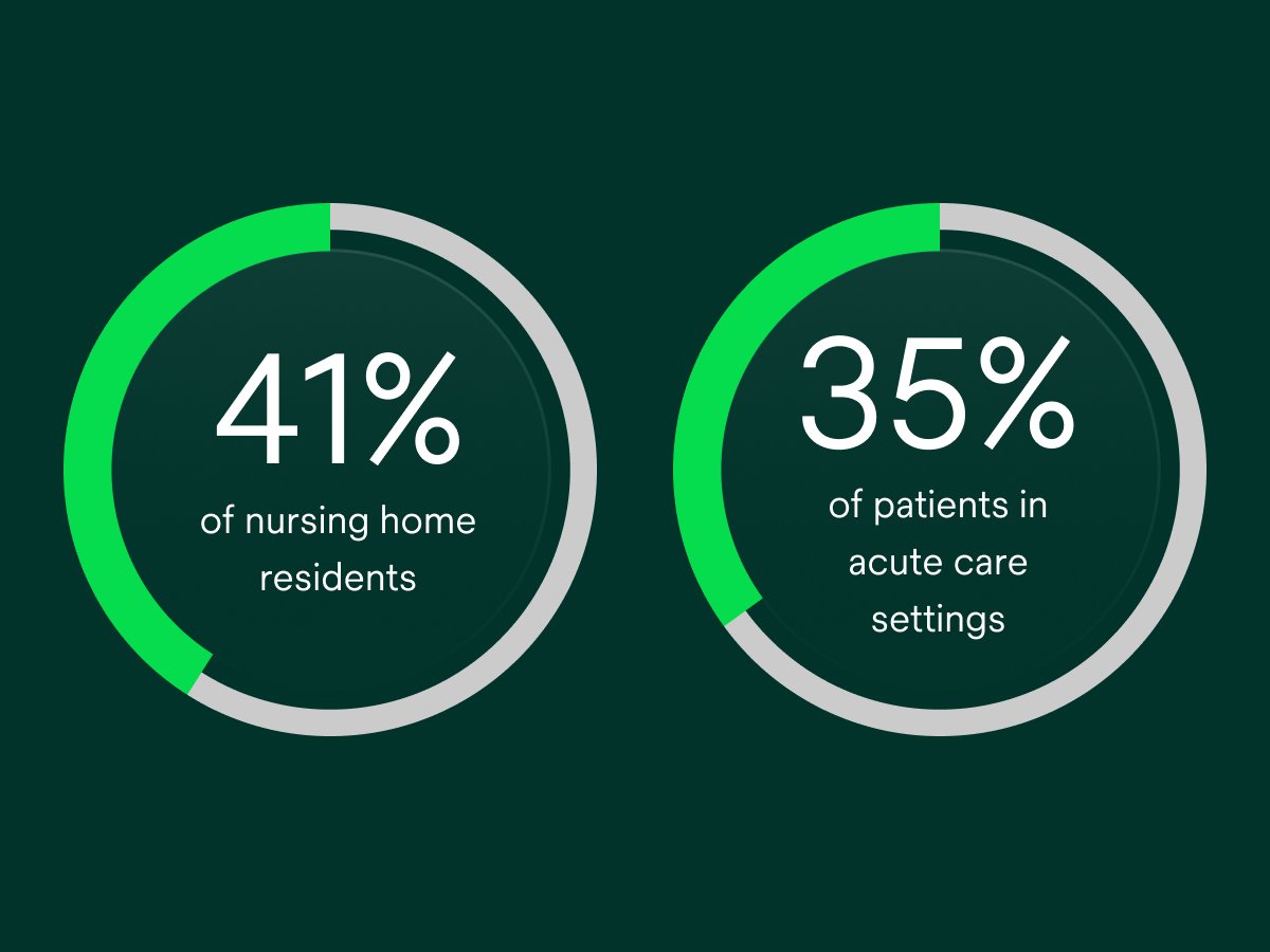 Icon illustration 41% and 35%, light green, advanced skin care