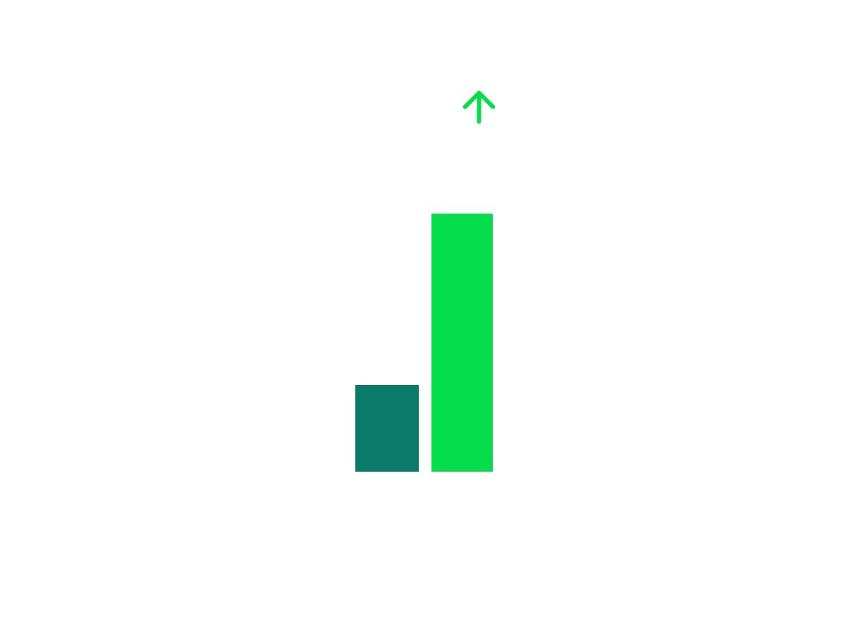 Icon illustrating 4x increase IAD, green and white, advanced skin care, png file