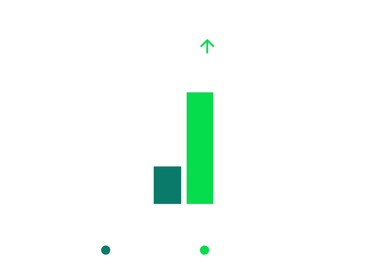 Icono que ilustra un aumento de 4x IAD, verde y blanco, cuidado avanzado de la piel, archivo png