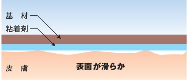 smooth_surface