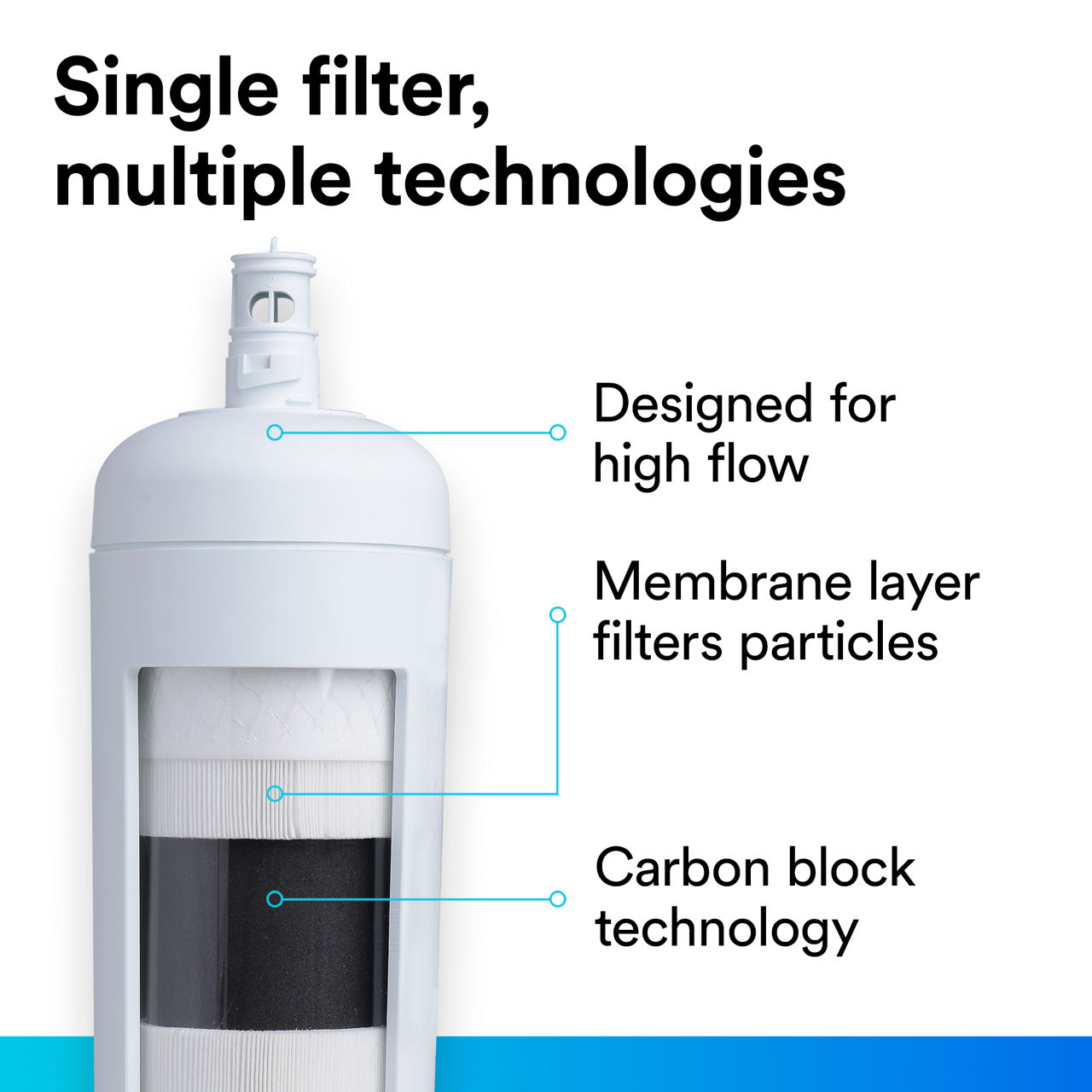 3M™ Under Sink Water Filter System, 3MFF100 B+ Content, Single filter, multiple technologies