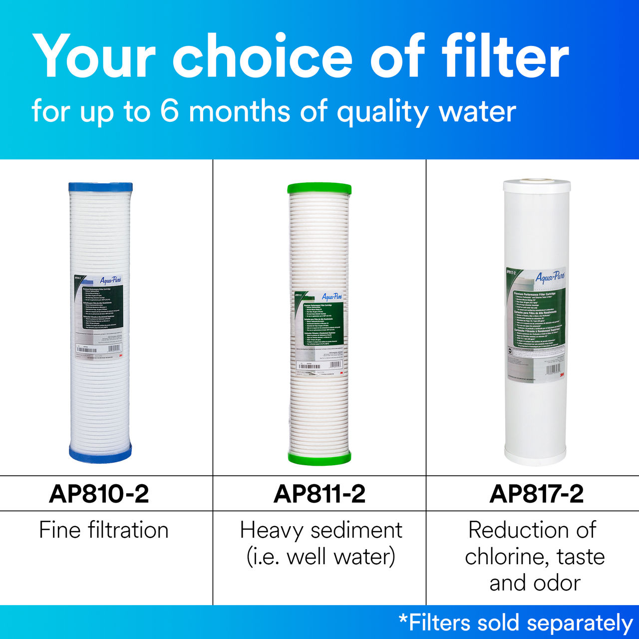 3M™ Aqua-Pure™ AP800 Series Whole House Water Filtration System, AP802TB+ Content, Filter Options