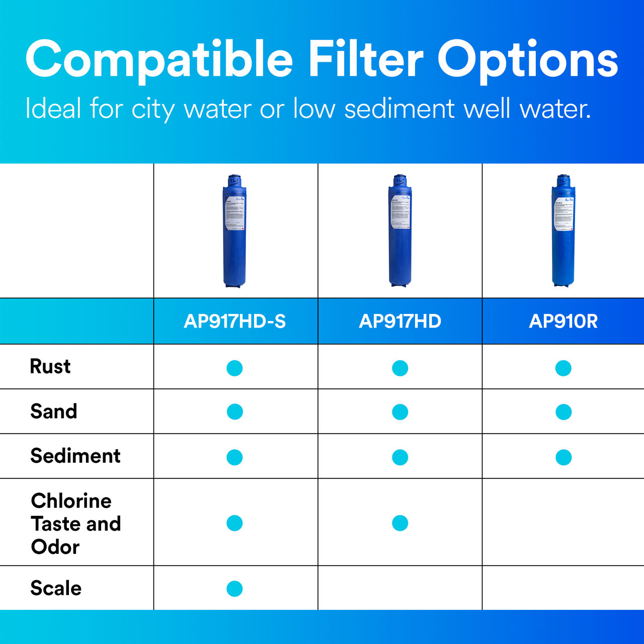 Filtrete™ Under Sink 3US Series Water Filter System, 3US-AF01-5 B+ Content, Product Photo