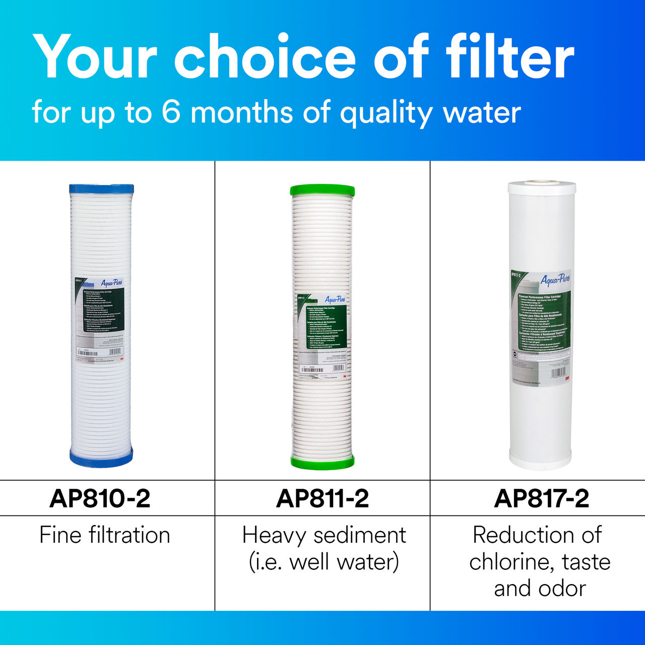 3M™ Aqua-Pure™ AP800 Series Whole House Water Filtration System, 5-AP810-2 B+ Content, Product Photo
