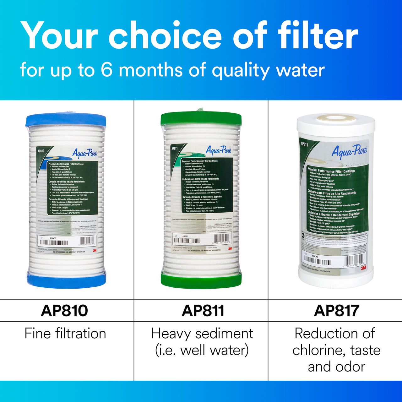 3M™ Aqua-Pure™ AP800 Series Whole House Water Filtration System, 5-AP810 B+ Content, Product Photo