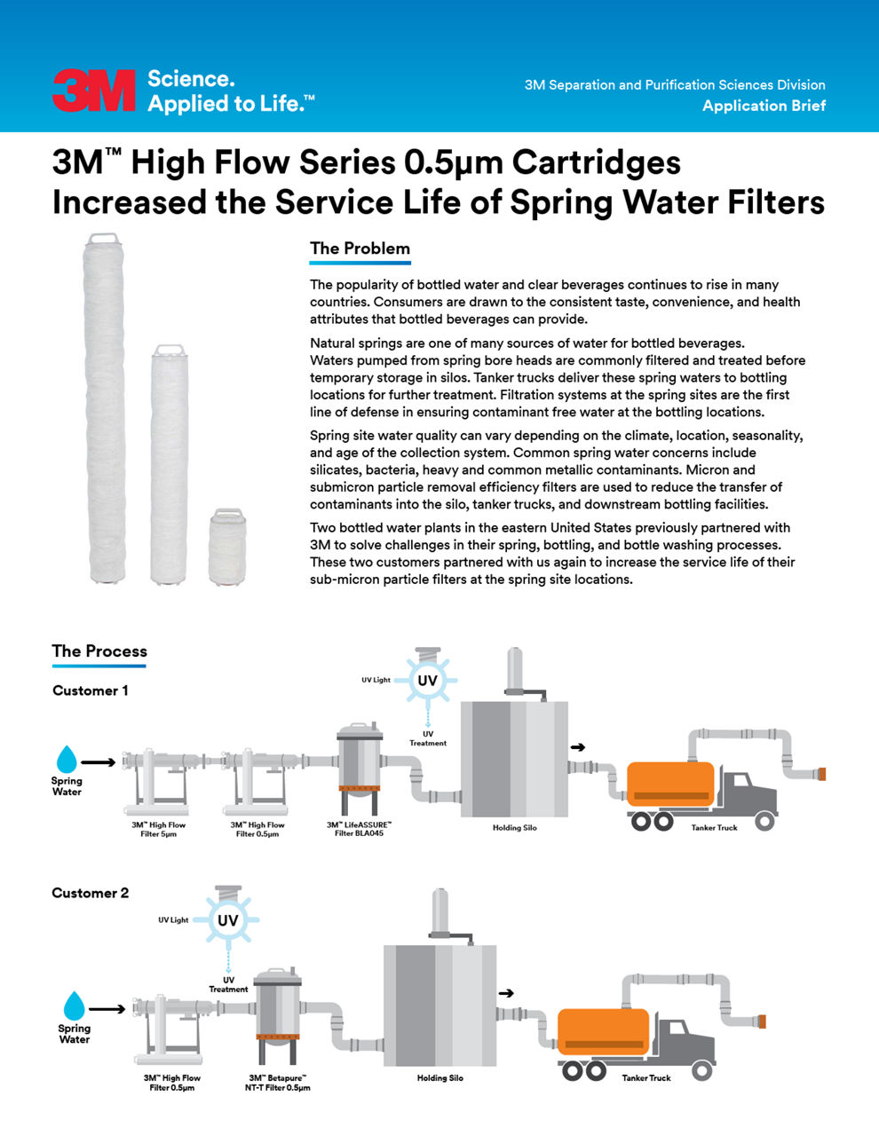 3M 2024 High Flow CAB