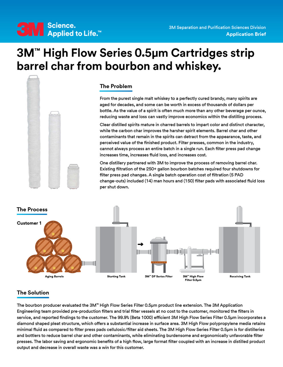 3M 2024 High Flow Spirits Application Brief