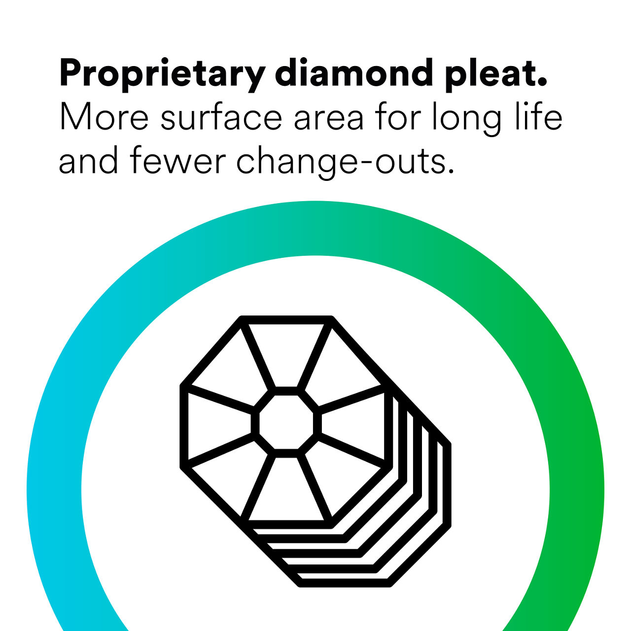 (1) High Flow HF/HFM: Proprietary diamond pleat