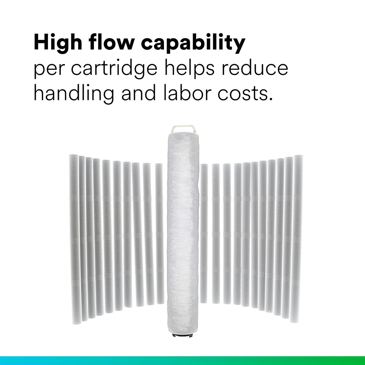 (4) High Flow HF/HFM: High flow capability