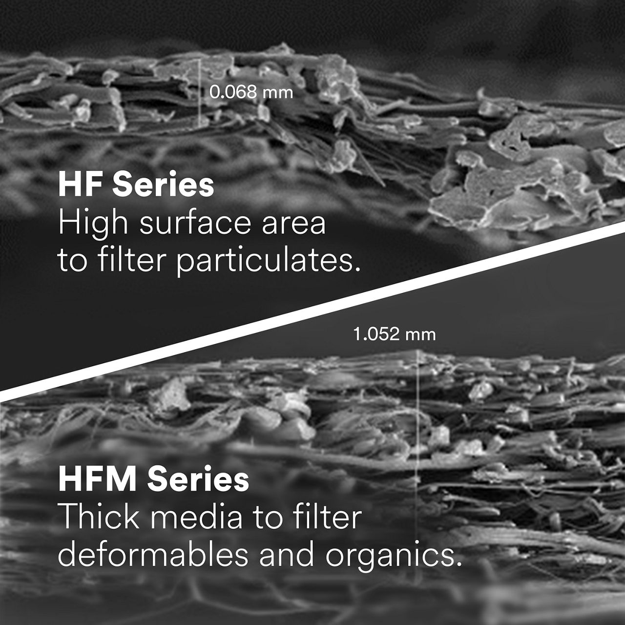 (6) High Flow HF/HFM: Single-layer vs. multi-layer