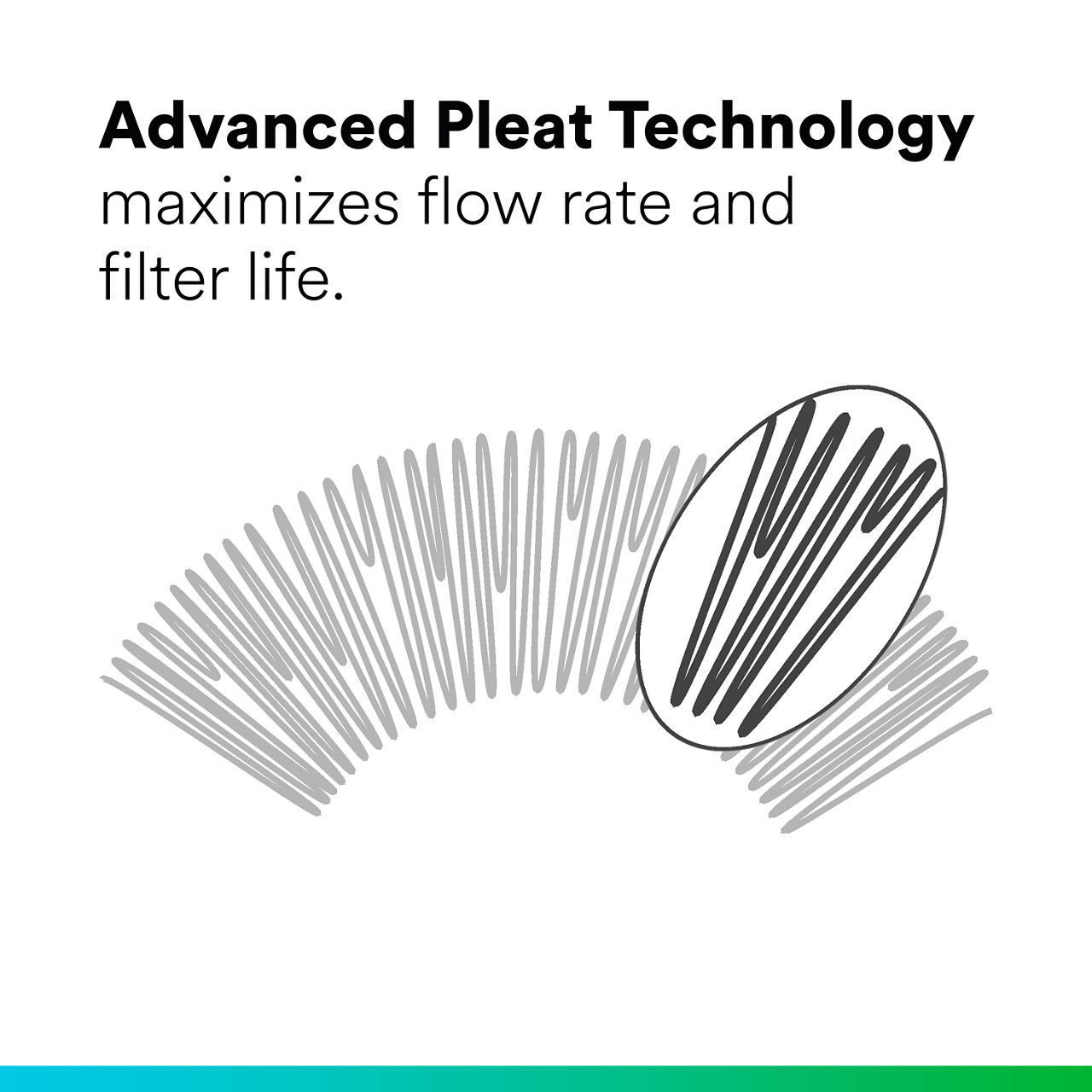 (3) High Flow HFR: Advanced Pleat Technology.