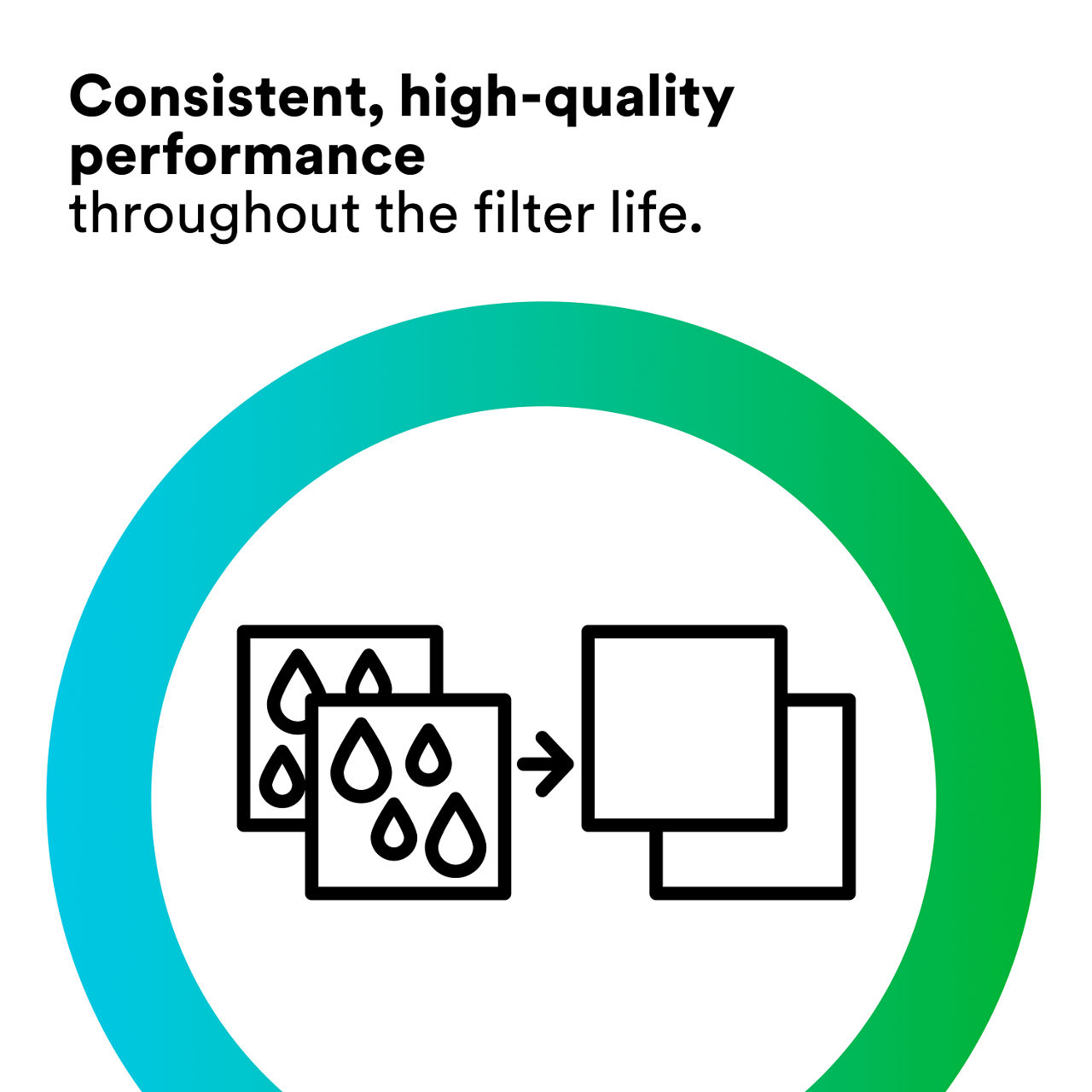 4 - LifeASSURE EPF: Consistent, high-quality performance throughout the filter life