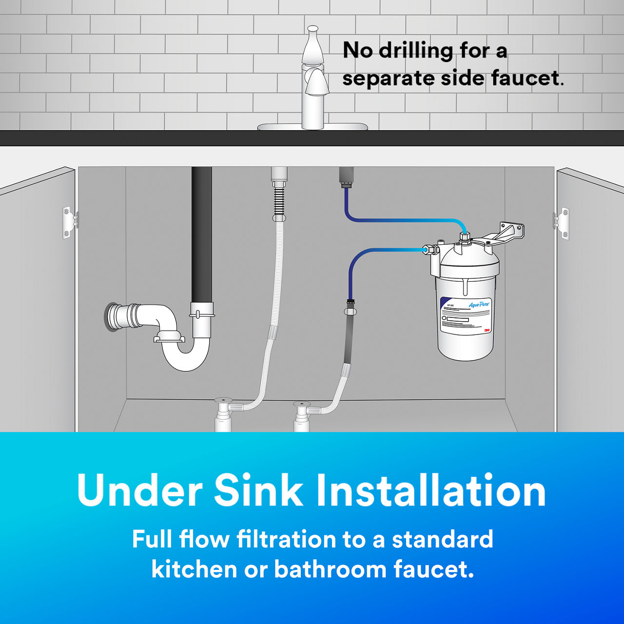 5 - Aqua-Pure™ AP200: Under sink installation