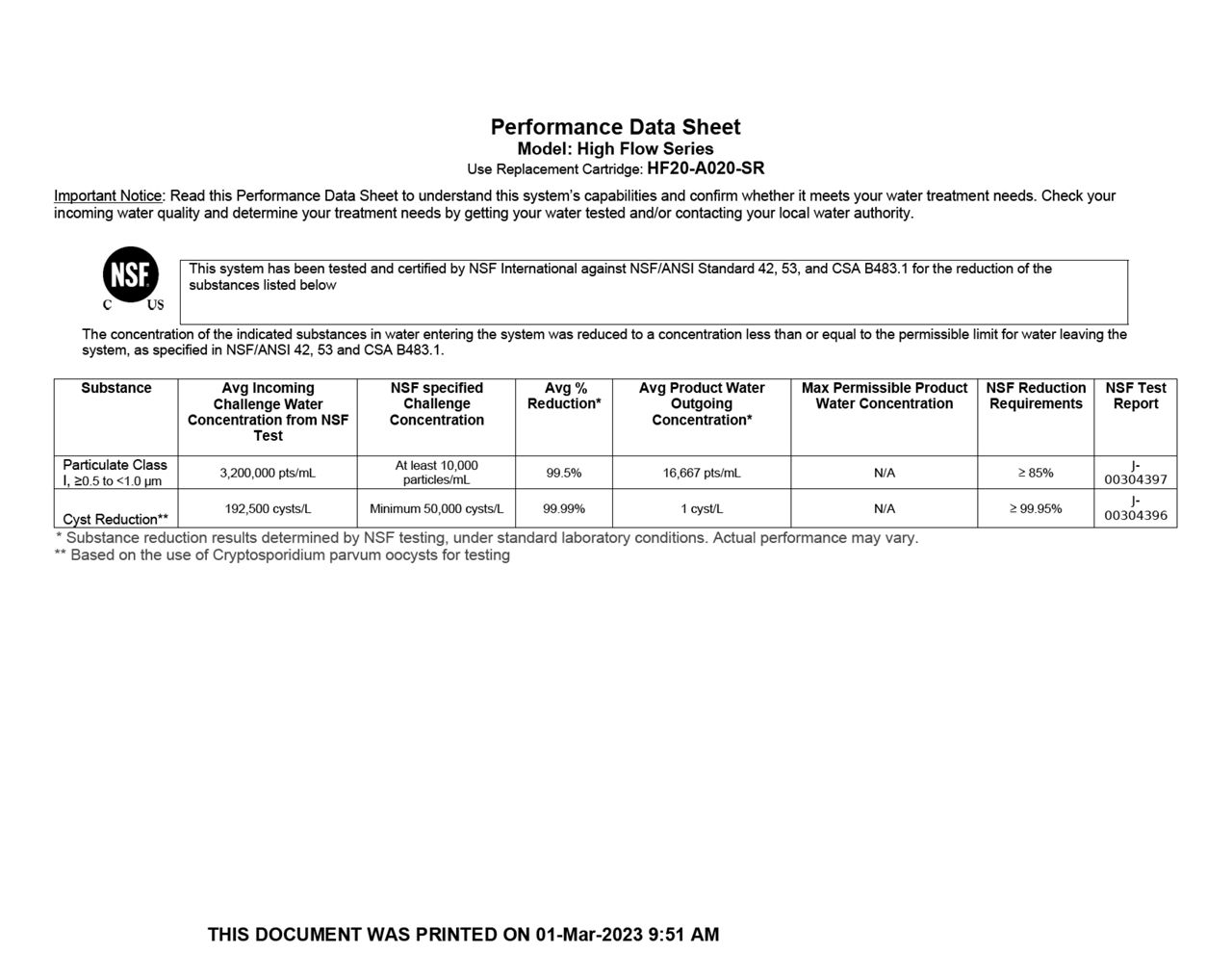 Performance  Data  Sheet 