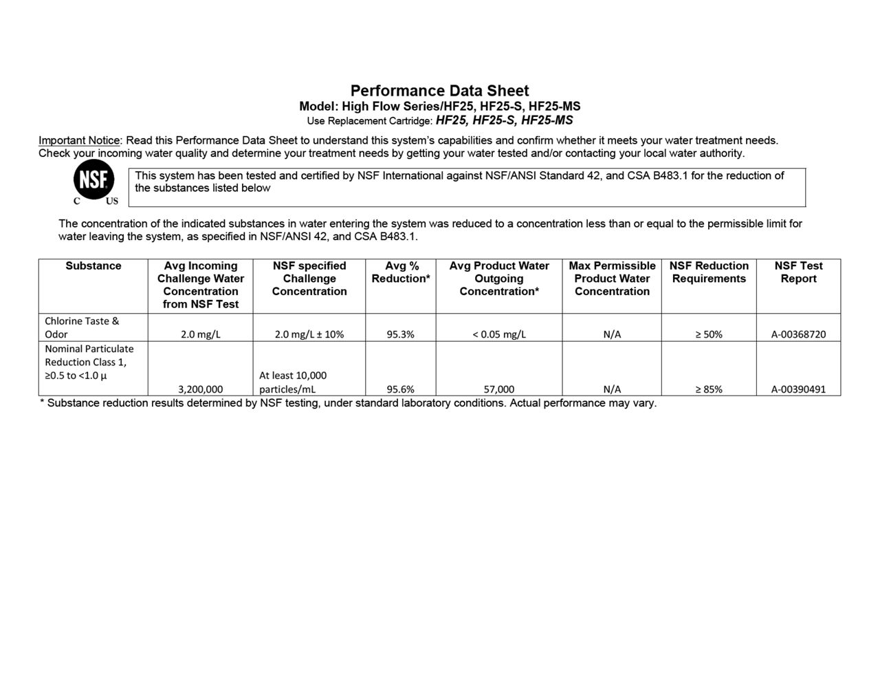 Performance Data Sheet