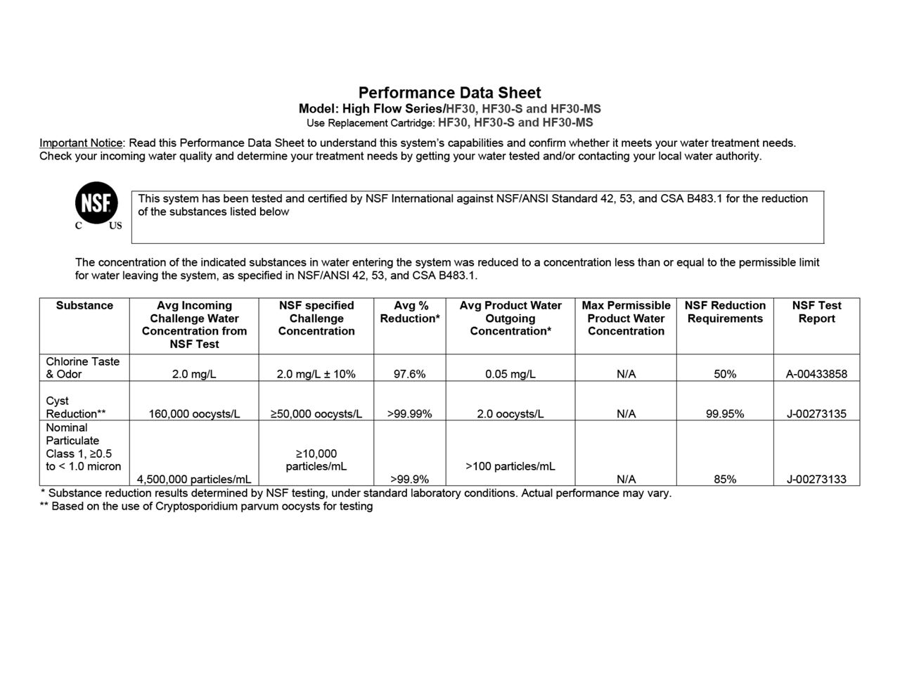 Performance Data Sheet