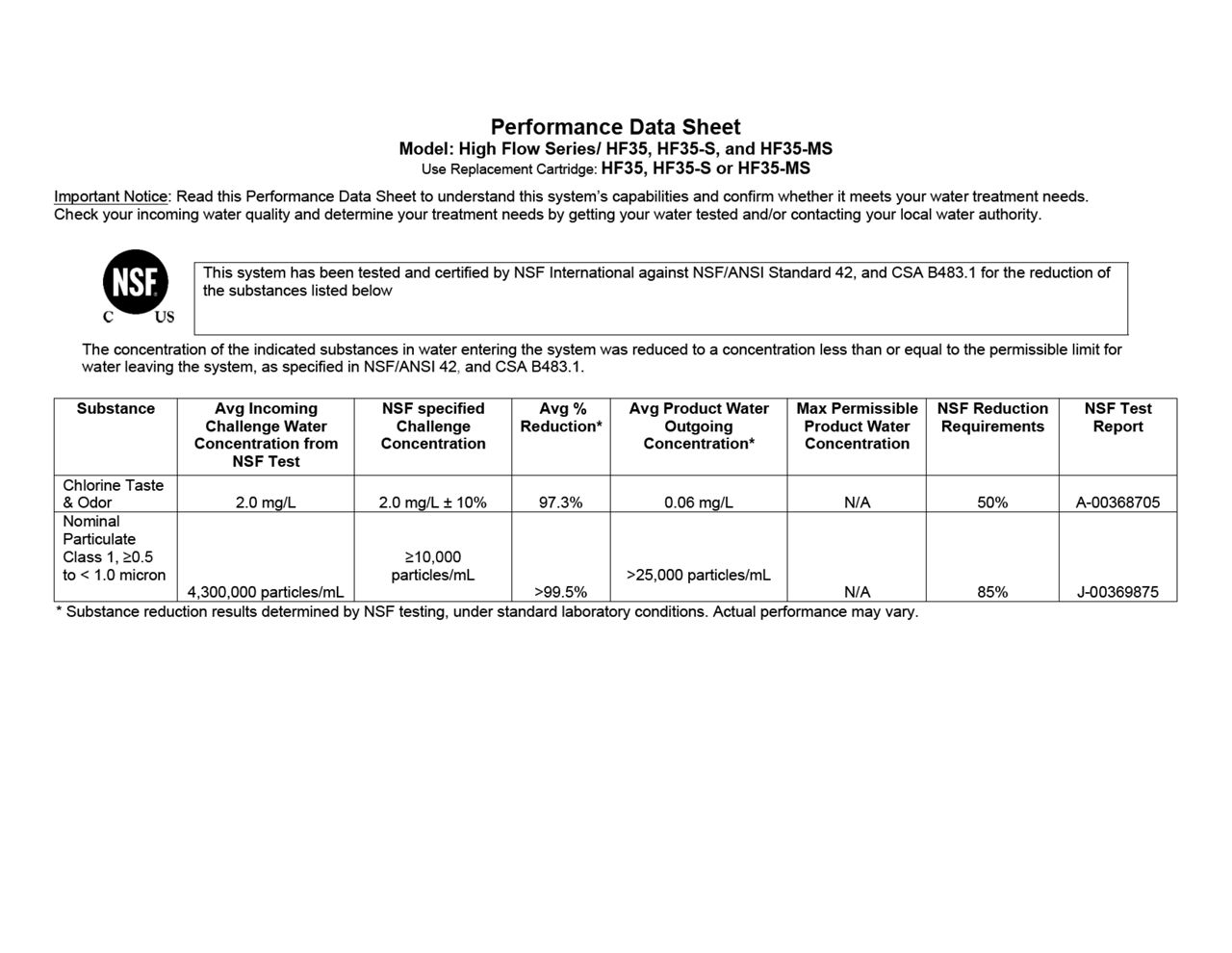 Performance  Data  Sheet 