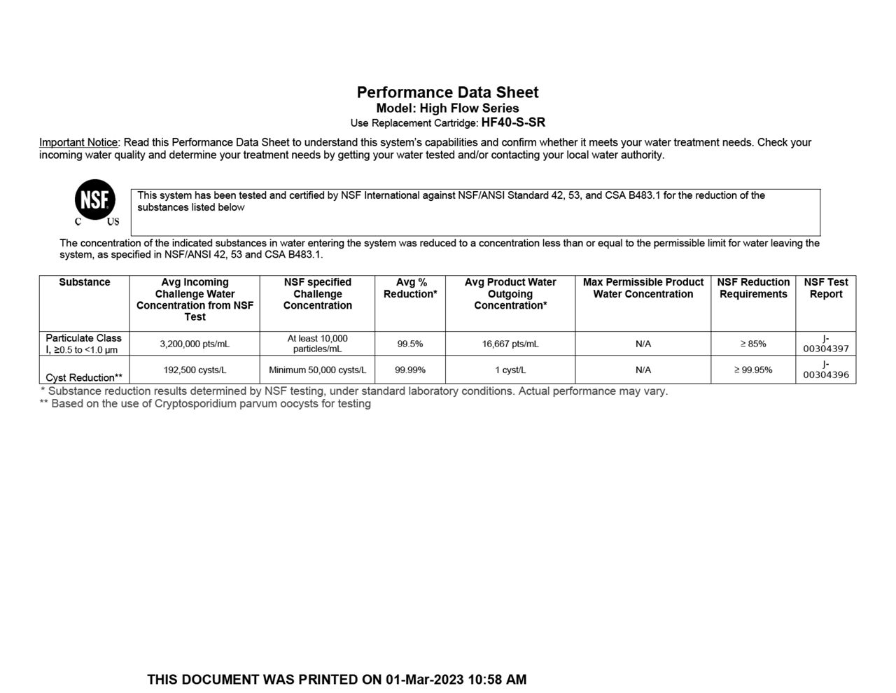 Performance Data Sheet