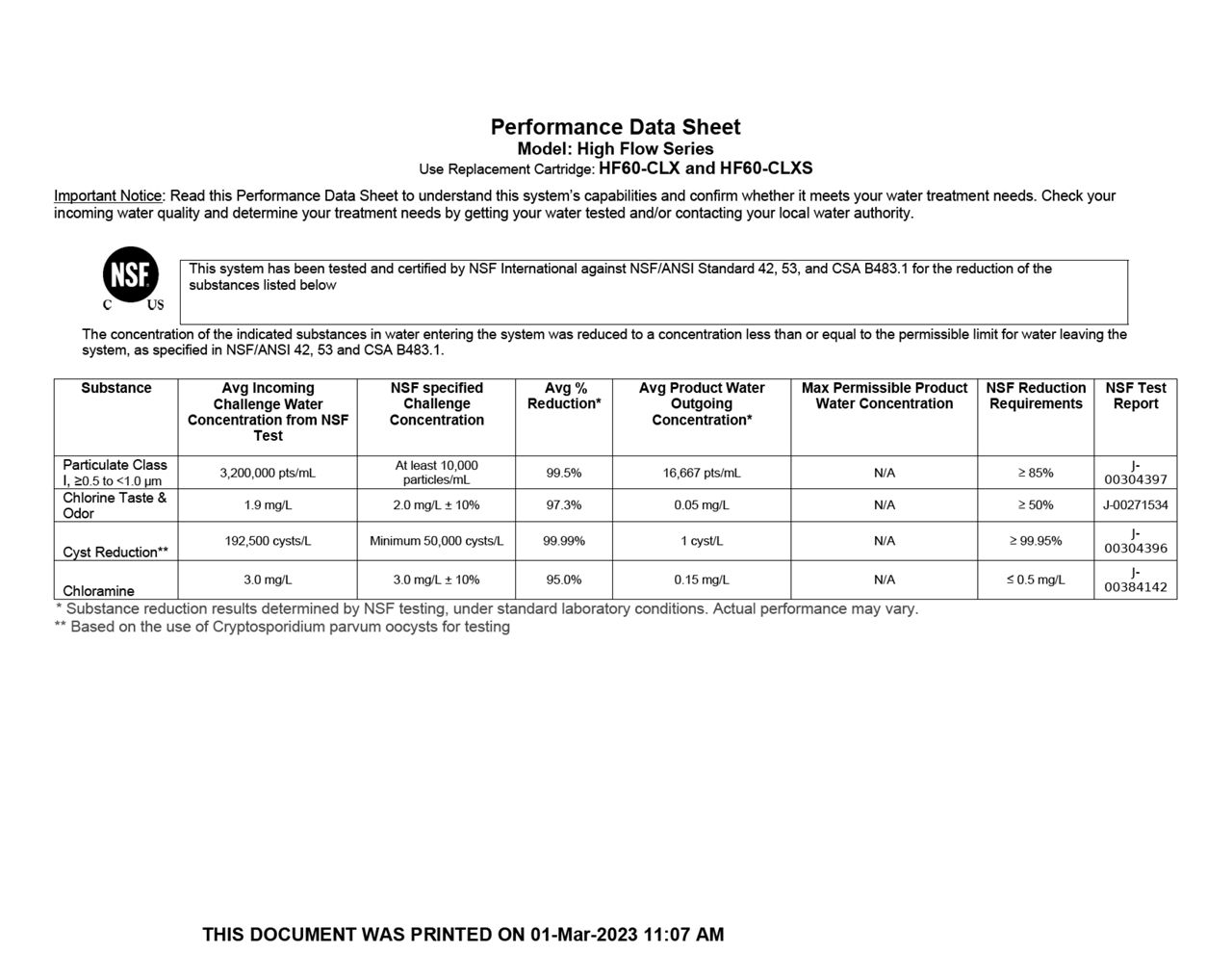 Performance Data Sheet