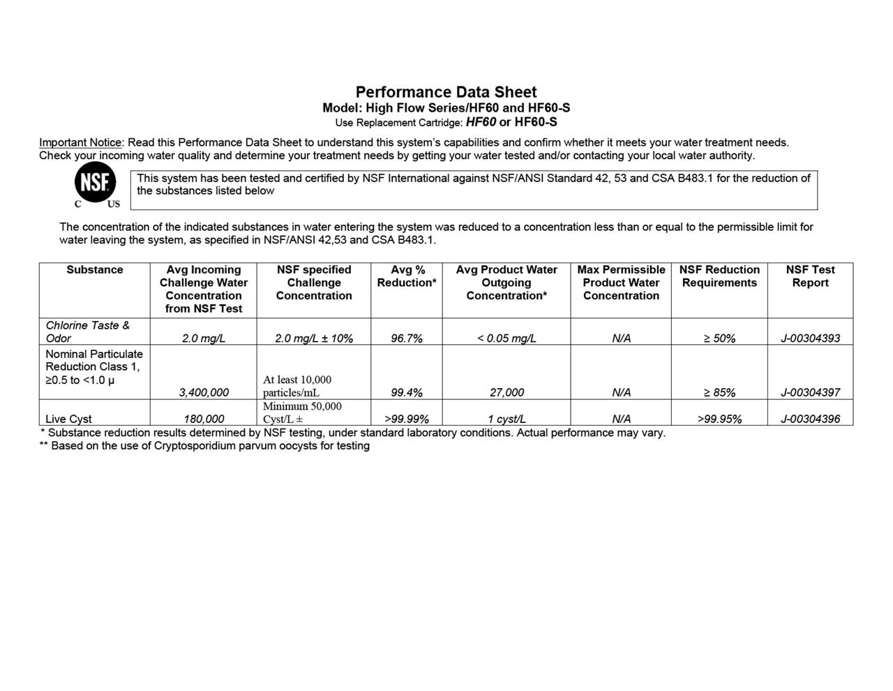 Performance Data Sheet