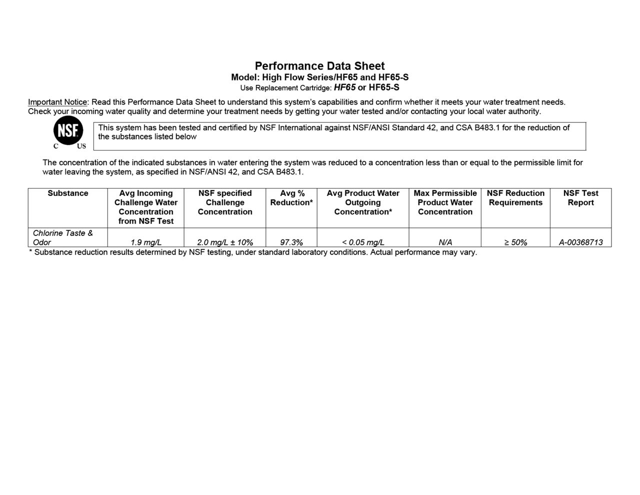 Performance Data Sheet 