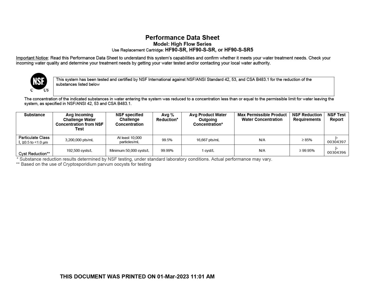 Performance Data Sheet 