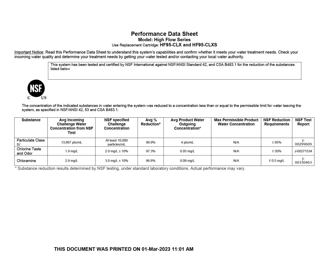 Performance Data Sheet 