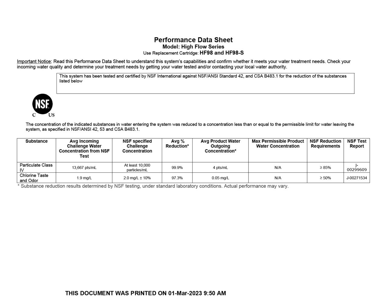 Performance Data Sheet 