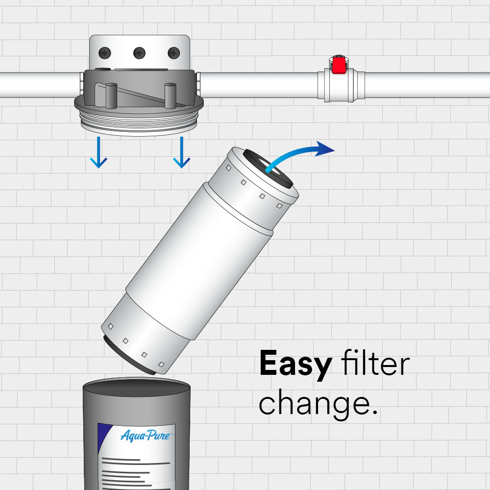 (3) Aqua-Pure SST Series: Easy filter change