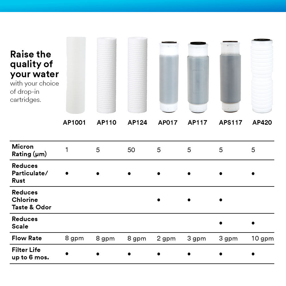 (6) Aqua-Pure SST Series: Raise the quality of your water