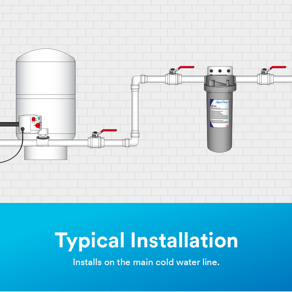 (8) Aqua-Pure SST1HA: Typical installation