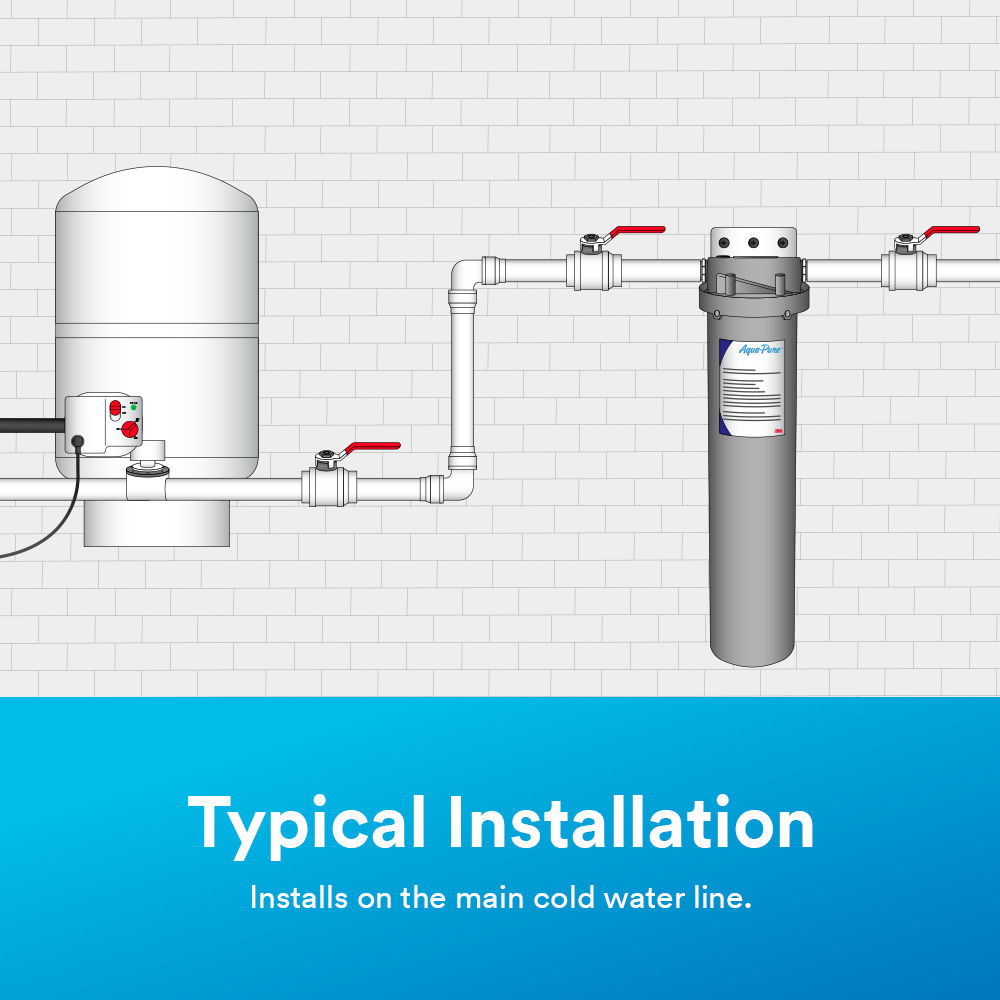 (8) Aqua-Pure SST2HB: Typical installation