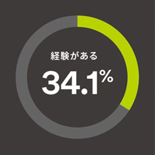 リコール経験がある34..1％
