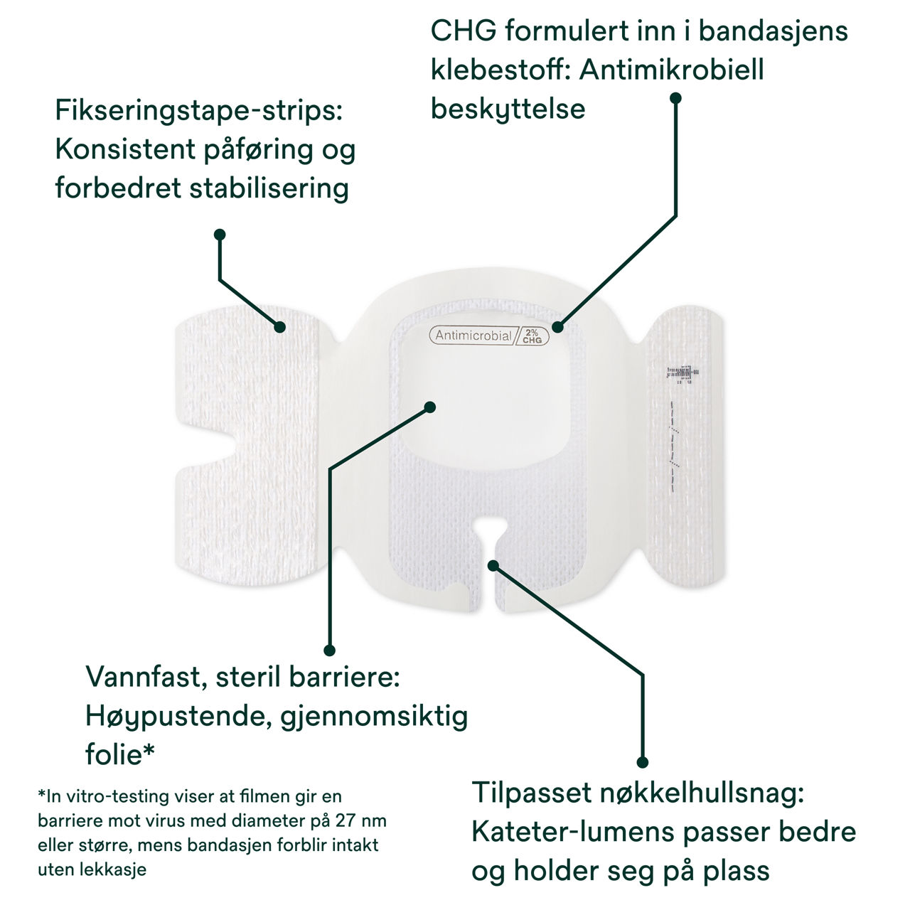 (2) Tegaderm 9132: Komponenter i bandasjen
