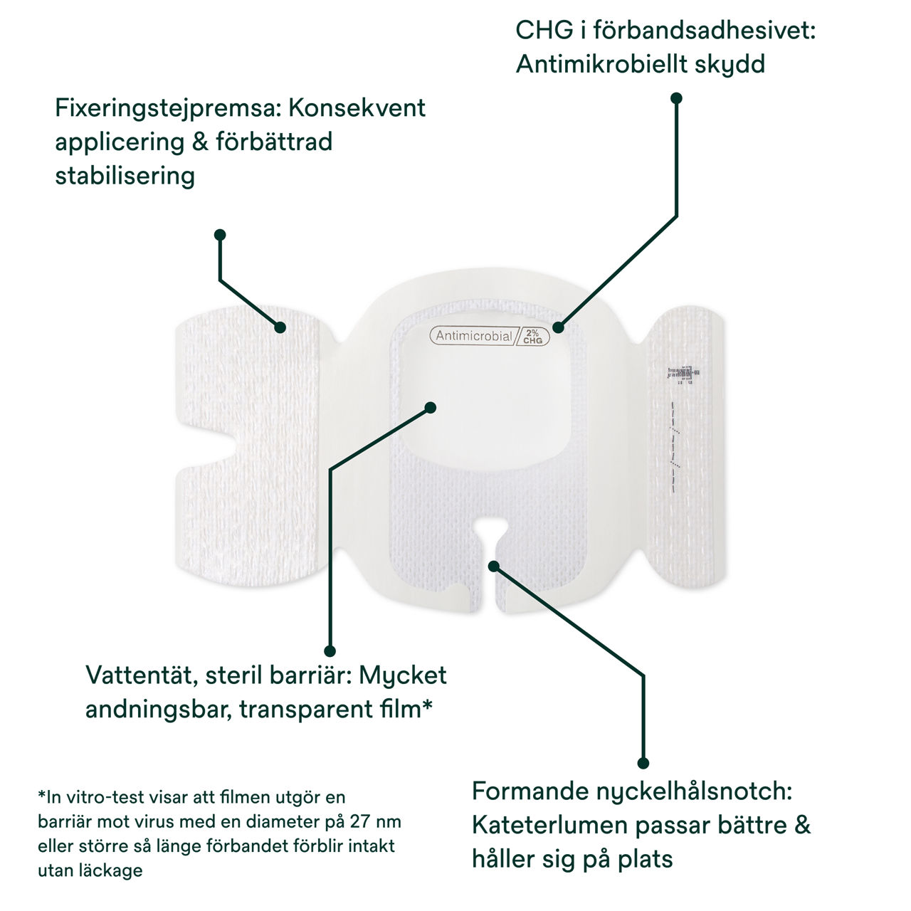 (2) Tegaderm 9132: Förbandets komponenter