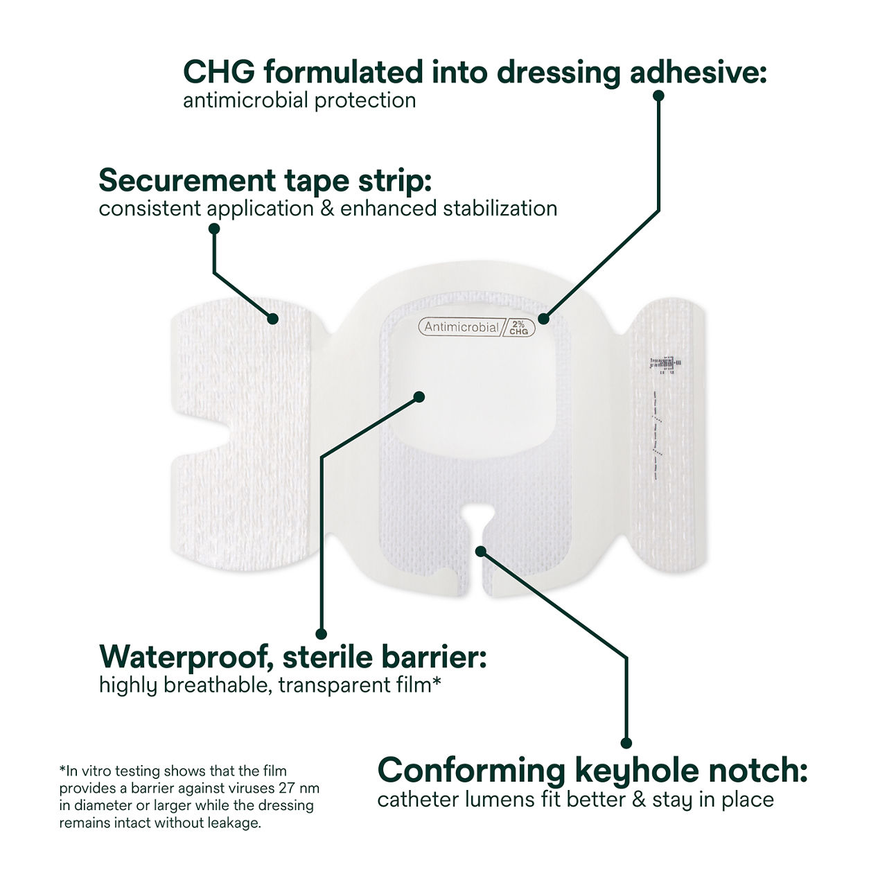 (2) Tegaderm 9132: Components of dressing