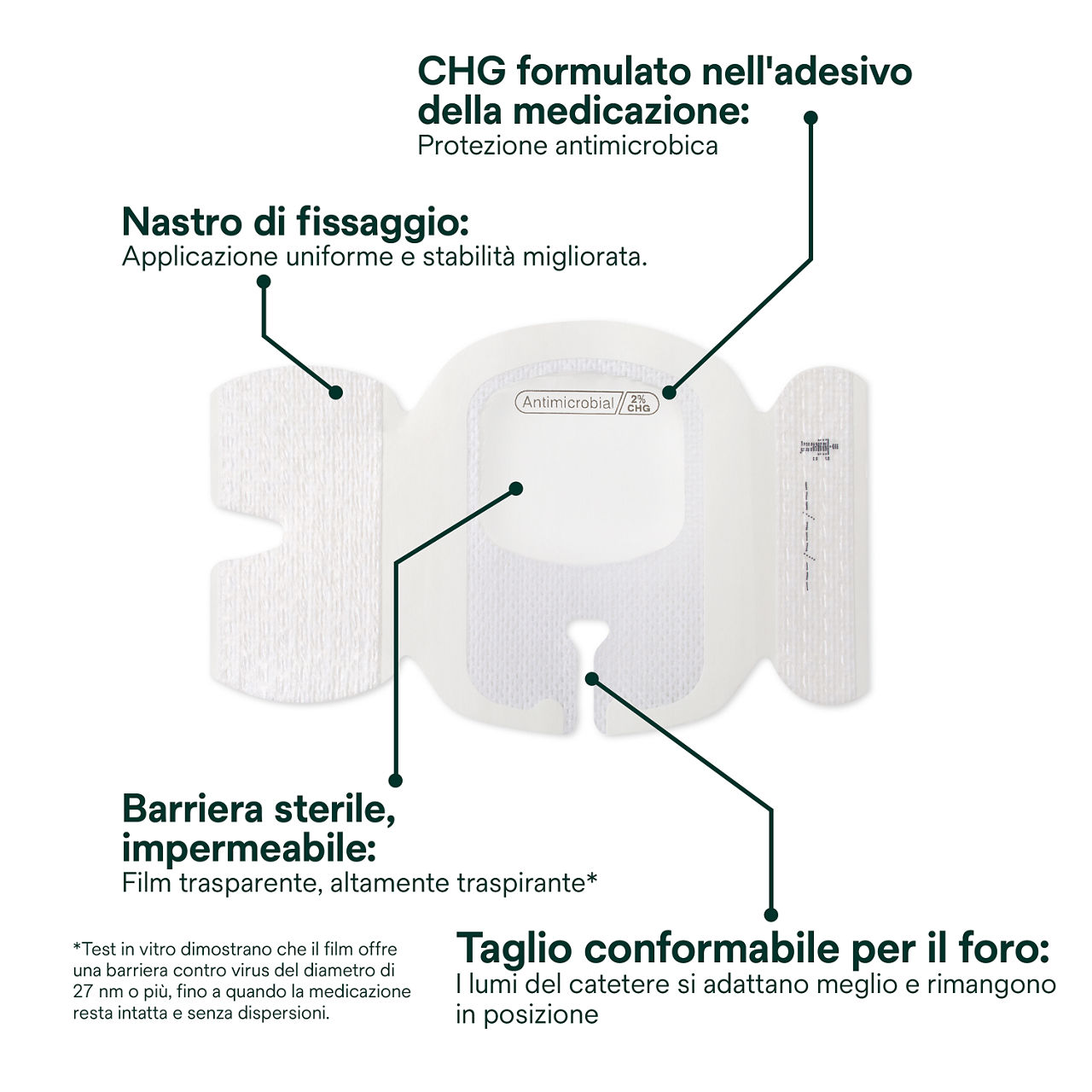 (2) Tegaderm 9132: Componenti della medicazione