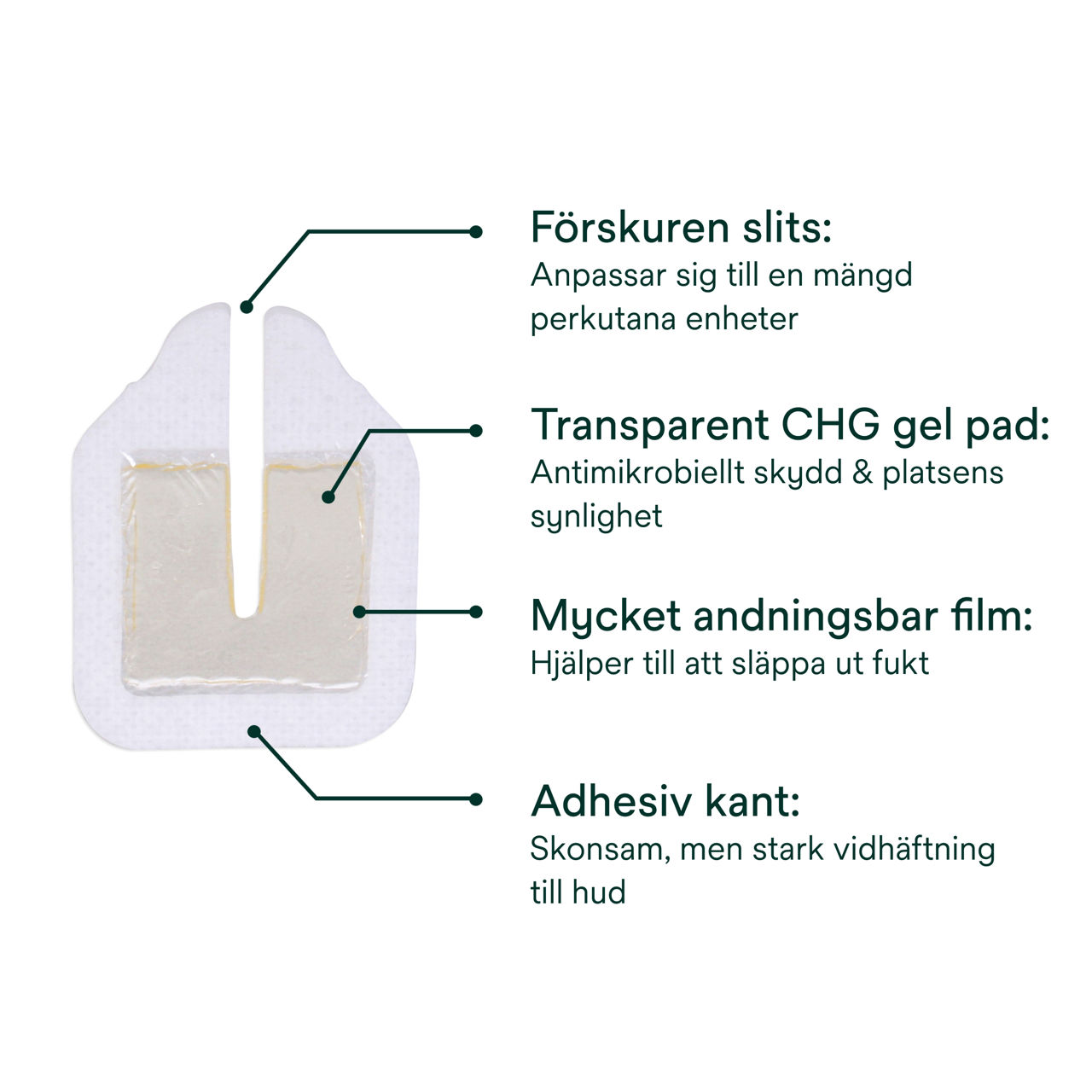 (2) Tegaderm CHG Gel Pad 1664/1664R: Komponenter till gelpad