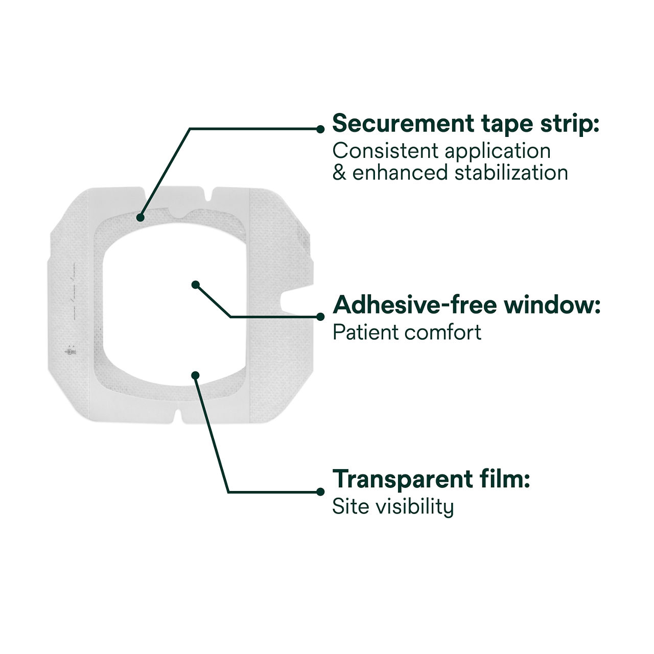 (2) Tegaderm CHG IV Port Dressing 1665/1665R: Components of transparent film dressing